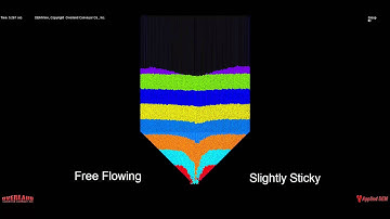 Bulk Flow Analyst™ Flow Pattern Analysis (Part 2)