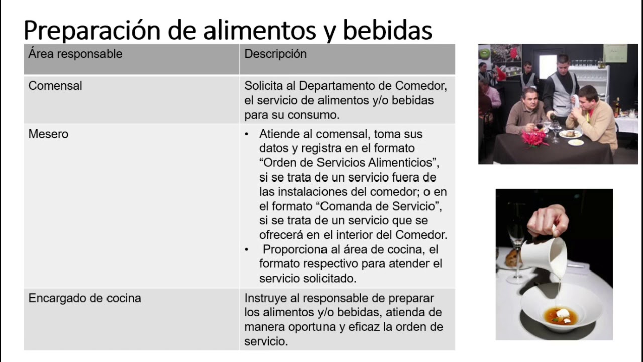 Manual de procedimientos de un hotel. - YouTube
