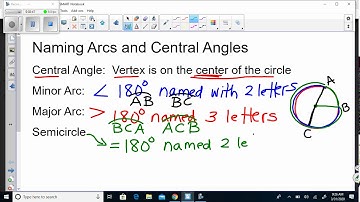 Naming Arcs & Central Angles