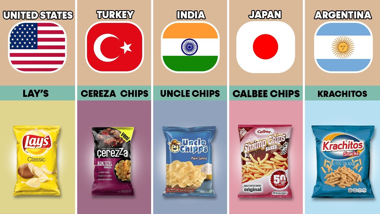 Famous Chips brands From Different Countries YouTube