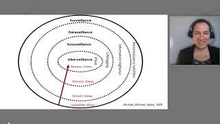 Passive Monitoring via Smartphones; Implants by Katina Michael screenshot 2