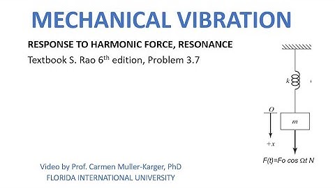 Example 3 7 response to harmonic force of undamped system in resonance