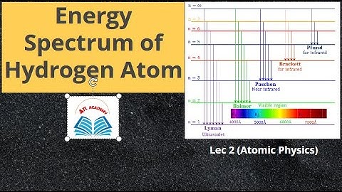 Energy Spectrum of Hydrogen Atom |  Limitations of Bohr Model