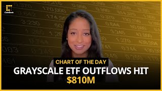 Ether Slides As Grayscales Ethe Outflows Ramp Up Chart Of The Day