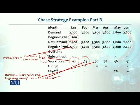 Chase Strategy Example 1 Part B | Production / Operations management | MGT713_Topic152
