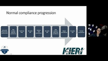 Kieri Compliance Documentation Tutorial Part 3 - CMMC Policy Templates