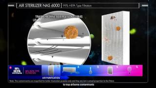 Novita Air Steriliser (NAS6000) from Climatronics Technologies Pvt Ltd screenshot 4