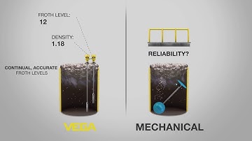 Density-compensated level | Pressure Instrumentation