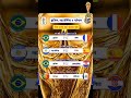 #fifaworldcup2026 #foryou #viral #foot ball