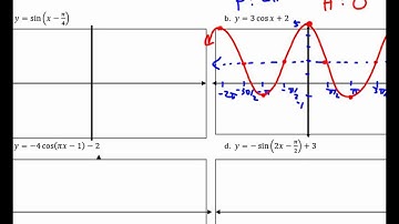 College Trigonometry Precalculus Unit 5.3 Notes Graphing Sine and Cosine with all Transformations 20