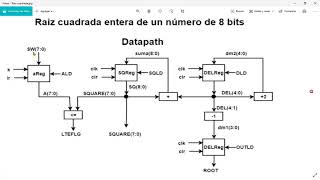 Celebrity datapath and control unit Wealth