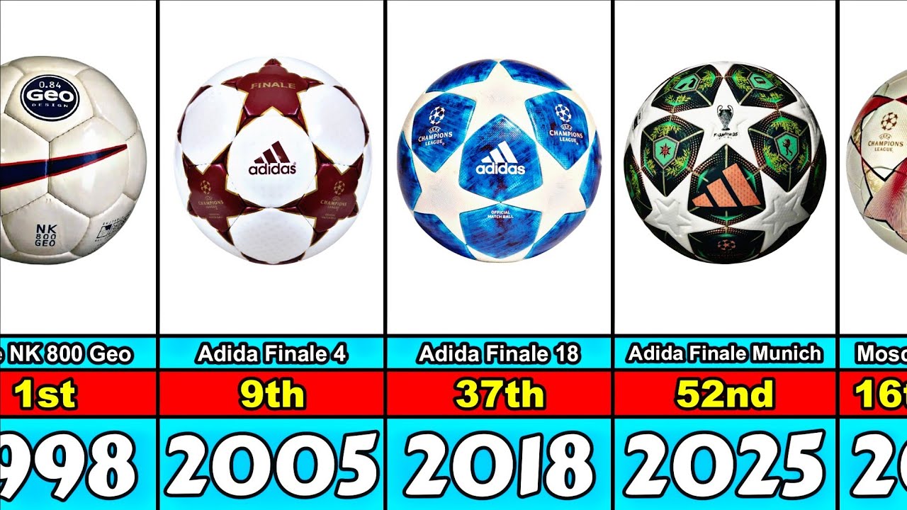 UEFA Champions League Balls Evolution From 1998 to 2025