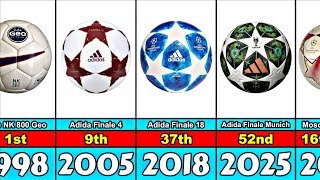 Uefa Champions League Balls Evolution From 1998 To 2025
