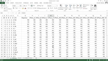Comparisons between MS Excel, Minitab, SPSS, and SAS in Design and Analysis of Experiments DOE