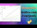 Matplotlib #2- Gráfico com 3 variáveis