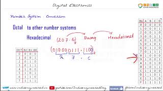 Digital Electronics | Number Systems | Octal to Hexadecimal - S1E13