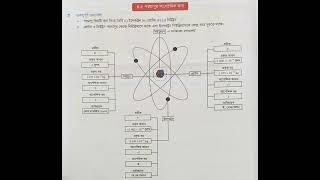 পরমানুর সাংগঠনিক কনা |Chemistry chapter-3| study Hacks 📖