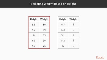Hands-On Machine Learning with TensorFlow.js : Types of Supervised Learning | packtpub.com