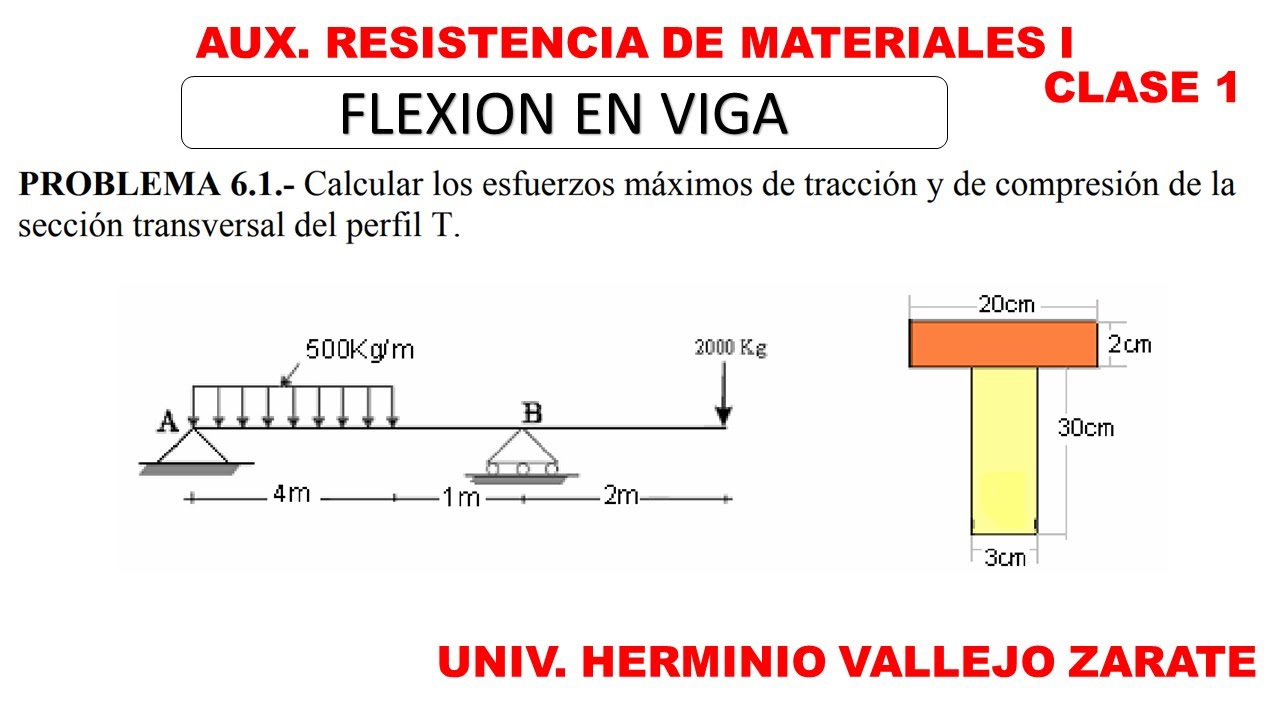 CLASE 1 FLEXION EN VIGA