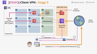 Implement an AWS Client VPN - PART5 - Download/Install/Test Client screenshot 5