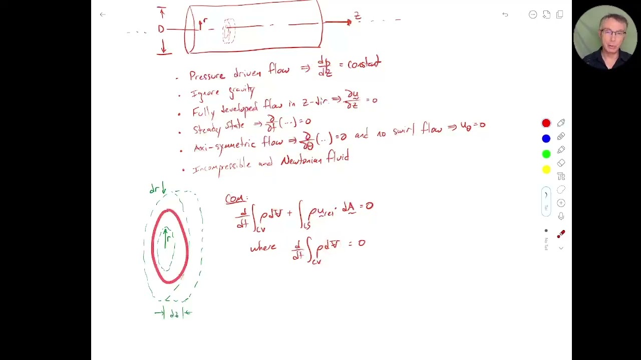 Poiseuille velocity profile derivation using a differential control volume