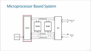 Introduction to Microcontroller and Microprocessor