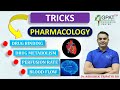 Pharmacology trick  drug binding drug metabolism perfusion rate  blood flow pharmacology gpat