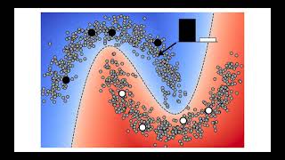 Colin Raffel -- Explicit and Implicit Entropy Minimization in Proxy-Label-Based Semi-Supervised L...