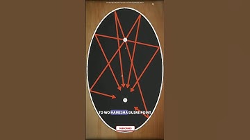 Ellipse shape #science #sciencefacts