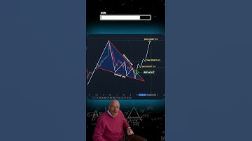 Falling wedge candlestick chart pattern #trading