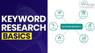 Keyword Research Made Easy: A Step-by-Step Tutorial for SEO Beginner