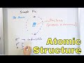 Structure of the Atom - Proton, Neutron, Electron - Atomic Number & Mass Number - [1-2-6]