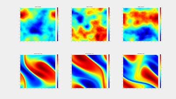 Fourier Neural Operator on Navier Stokes Equation with viscosity=1e-4