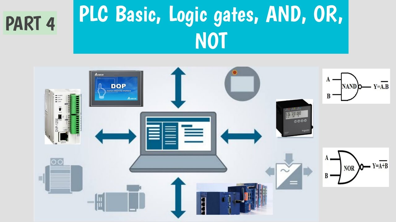 PART 4 | NAND GATE NOR GATE USING WPLSOFT | DELTA PLC | DVP12SE11T / R ...