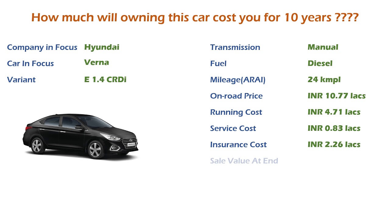 Hyundai Verna (E 1.4 CRDi) Ownership Cost Price, Service Cost