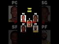 Pls sub ##basketball #filter #filterchallenge