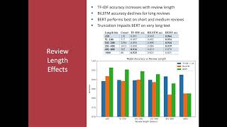 CSCI E-89B Intro to NLP Fall 2025 Final Project