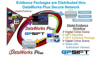 DataWorks Plus - SIFT Digital Evidence Workflow with Messaging