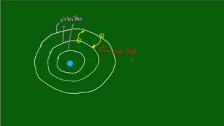 Modelos At么micos - Rutherford-Bohr Modelos At么micos - Rutherford-Bohr
