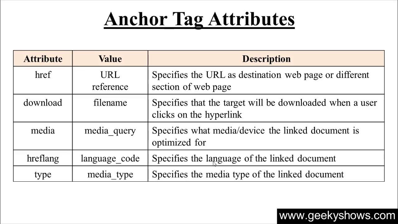 What is an attribute. Атрибут href в html. attribute примеры. attribute in english. anchor html.
