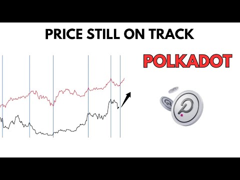 Video preview for POLKADOT Price Update, Analysis and DOT Price Prediction