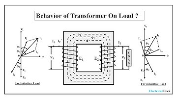 Transformer On Load - Operation and Phasor Diagram | Electrical Deck