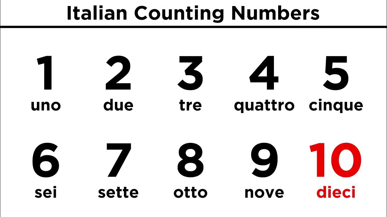 Italian Counting Numbers 