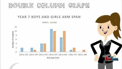 Statistical Investigation
