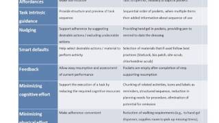 Webinar #8: HAI Intro Human Factors