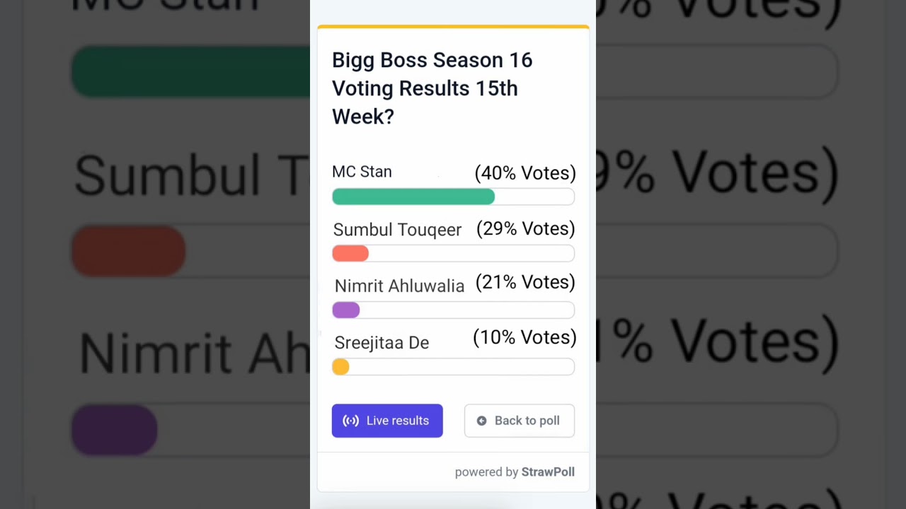 Bigg Boss 16 Latest Voting Trends With % 