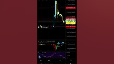SHIBA INU COIN Technical Analysis | Don’t buy it - Patreon.com/butimnotatrader