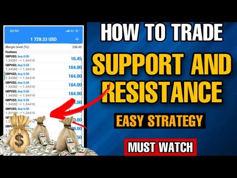 Support and resistance trading strategy. (Easy forex strategy for beginners)