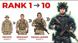 Your Life as Every U S  Army Ranger Rank
