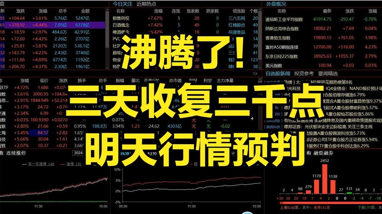 沸腾了!三天收复3000点,高层又释放更大利好,明天行情预判 - YouTube